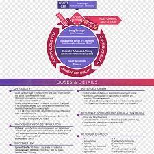 Sudden cardiac arrest (sca) is a condition in which suddenly and unexpectedly the heart stops beating due to a malfunction in the heart's electrical system. Advanced Cardiac Life Support Algorithm Cardiac Arrest Basic Life Support American Heart Association Others Text Circular American Heart Association Png Pngwing