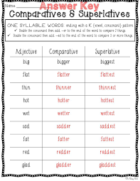 Adding Er Or Est Changing Y To I And Adding Er Or Est Doubling The Final Consonant Before Adding Er Superlative Adjectives Superlatives Adjectives
