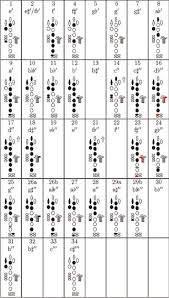 fingerings for the clarinet gamut download scientific diagram