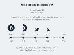 We believe that it is something that left to official religious bodies to decide on. What Is Bitcoin Mining Genesis Mining