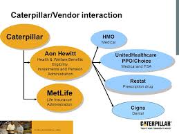 We did not find results for: Enrollment And Health Welfare Benefits Active Employees Ppt Video Online Download