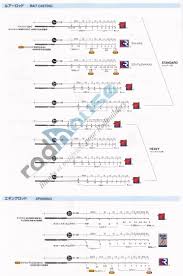 Mhx Rod Guide Spacing Chart Pictures To Pin On Pinterest