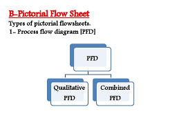 Teknik flowsheet / checklist 1. Flowsheeting What Is A Flowsheeet Importance Of Flowsheet