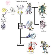 36 Hand Picked Digimon Digivolution Chart