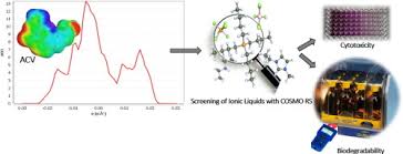 17, jalan mj 42, taman aeronotik taipan, 75350, batu berendam, melaka, malaysia. Solubility Of Acyclovir In Nontoxic And Biodegradable Ionic Liquids Cosmo Rs Prediction And Experimental Verification Sciencedirect