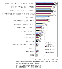 イブ 痛み・熱に効く 飲みやすい小粒の錠剤。 15才以上 第②類医薬品 è§£ç†±éŽ®ç—›å‰¤ã®ã‚¢ãƒ³ã‚±ãƒ¼ãƒˆèª¿æŸ» 4 ãƒãƒƒãƒˆãƒªã‚µãƒ¼ãƒã®ãƒžã‚¤ãƒœã‚¤ã‚¹ã‚³ãƒ 