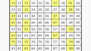 A Simple Method To Finding Prime Numbers. - Dev Community 👩‍💻👨‍💻