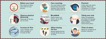 The northern areas of aberdeen and fife will be in level two. Coronavirus Covid 19 Lothian Buses