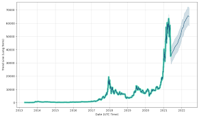 We analyzed bsv price history, important news and fundamental reasons for the asset to grow or fall. Ozj M8lzeumhum