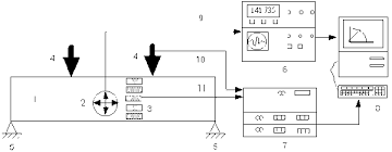 Ultrasonic Measurement Of Applied Stresses In Wood