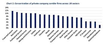 Zombies Walk Among Private Travel And Leisure Companies