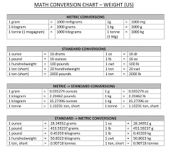 Kilogram To Milligram Conversion Chart Weight Converter