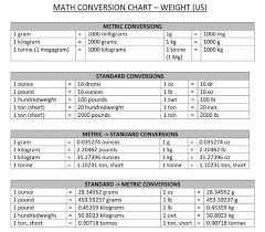 kilogram to milligram conversion chart weight converter