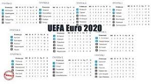 Расписание трансляций всех матчей чемпионата европы 2021 по футболу. Chempionat Evropy Po Futbolu 2020 Kvalifikaciya Raspisanie 3 4 Tura Youtube