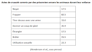 Jun 06, 2017 · les nombres de 1 à 20 lentement, puis jusqu'à 100, puis jusqu'à 1000, de plus en plus rapidement ce qui fonctionne sur ce type de chansons est que la musique et les paroles vous restent en tête. La Protection Animale En Chiffres Federation Francaise De La Protection Animale