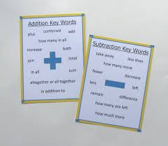 Teacher Made Math Resource Bulletin Board Posters Key Words Add Subtract