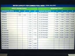 Above Ground Pool Sizes Round Frontierinsights