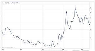 Ray Allen The Vix And The Rule Of 16 Investing Caffeine