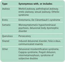 Paranoid Symptoms And Syndromes Shorter Oxford Textbook Of Psychiatry 6th Ed