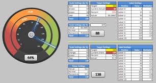 53 Abundant Dial Chart In Excel 2010