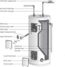 Maybe you would like to learn more about one of these? Electric Water Heater Repair How To Repair Major Appliances