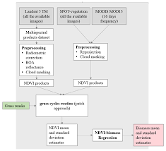 We know that some players were upset because this mode was not available for consoles at the same time as it … posted by julie; Remote Sensing Free Full Text Long Term Grass Biomass Estimation Of Pastures From Satellite Data Html