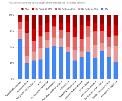 Un outil précieux dans la réalisation d'une étude de marché : Coronavirus Effondrement Du Chiffre D Affaires Des Micro Entrepreneurs