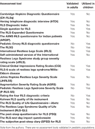 Frontiers Tools For The Assessment Of Pediatric Restless Legs Syndrome Psychiatry