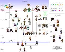 Race Horde Splinterscale Naga Lore Roleplaying