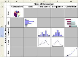 cure information overload say it with charts in excel