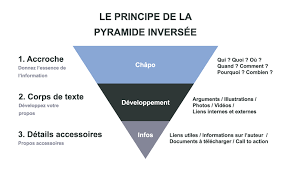 Voyons à présent les éléments à garder en tête. Redaction D Un Communique De Presse La Methode Qui Marche
