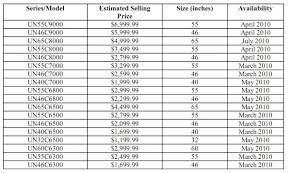 It is the only tv available using three (red, blue, green) lasers. Samsung S 2010 3dtvs Priced From 1 700 To Ridiculous And Everywhere In Between Engadget
