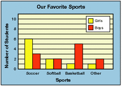 Interpret Bar Graphs Math Matters