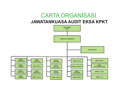 Perkongsian bersama perunding takaful yang berjaya july 18, 2019. Portal Rasmi Kementerian Perumahan Dan Kerajaan Tempatan