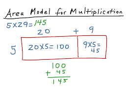 On this lesson, you will learn how to use area model multiplication to solve multiplicative comparison word problems! Area Model For Multiplication Math Showme
