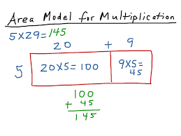 Area model multiplication is an educational simulation in html5, by phet interactive simulations. Area Model For Multiplication Math Showme
