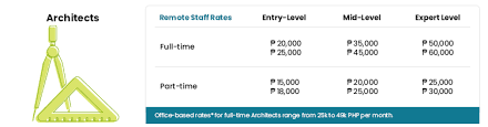 2021 / alfa digital office. Legit Online Jobs At Home In 2021 Salary And How To Get Them