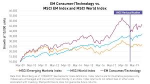 Check spelling or type a new query. Emerging Markets A Great Source Of Growth That Depends On Your Definition Kraneshares