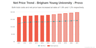 brigham young university provo costs find out the net price