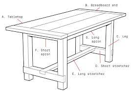 Build This Rustic Farmhouse Table Rustic Farmhouse Table Farmhouse Table Plans Farmhouse Furniture