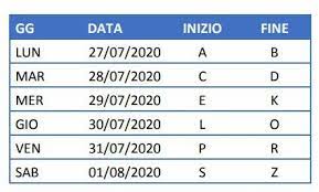 Visti gli articoli 3, 4, 5, 7 e 14 del decreto del presidente della Pensioni Agosto 2020 Pagamento In Anticipo Le Date