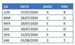 Almeno fino al 31 agosto 2021, scadenza fissata attualmente per il termine dello stato di emergenza, i ritiri presso sportelli e bancomat di poste italiane dei trattamenti previdenziali proseguiranno in anticipo rispetto al mese di riferimento e a scaglioni in base. Pensioni Agosto 2020 Pagamento In Anticipo Le Date