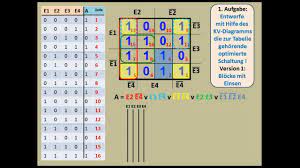 Schreibe jeweils eine 1 in das feld, das sich aus einer disjunktiven normalform ergibt (z.b. Digitaltechnik Tutorial 07 Aufgaben Zum Kv Diagramm Youtube