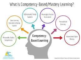Image Result For Competency Based Learning Competency Based Learning Competency Based Learning