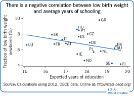You just found out that you're getting a bad report card grade or flunking a course. Iza World Of Labor Early Life Medical Care And Human Capital Accumulation