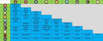 Black And Blue Dragon Egg Dragonvale Dragon City Breeding Guide Hybrid Chart Dragon City City Sea Shells
