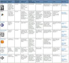 Thematic Essay On Belief Systems Essay Sample Tete De