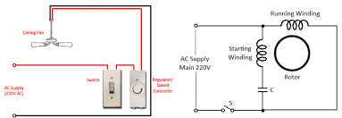 Wiring and installing a ceiling fan can be one of the more daunting home wiring tasks. Wazipoint Engineering Science Technology Celling Fan Wiring Diagram With Capacitor Connection