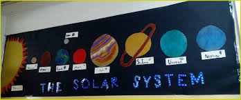 Our Solar System Poster El Bloc D Angles De L Escola Bogatell