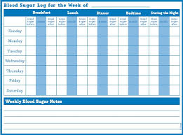 Printable Blood Sugar Log T1 Everyday Magic